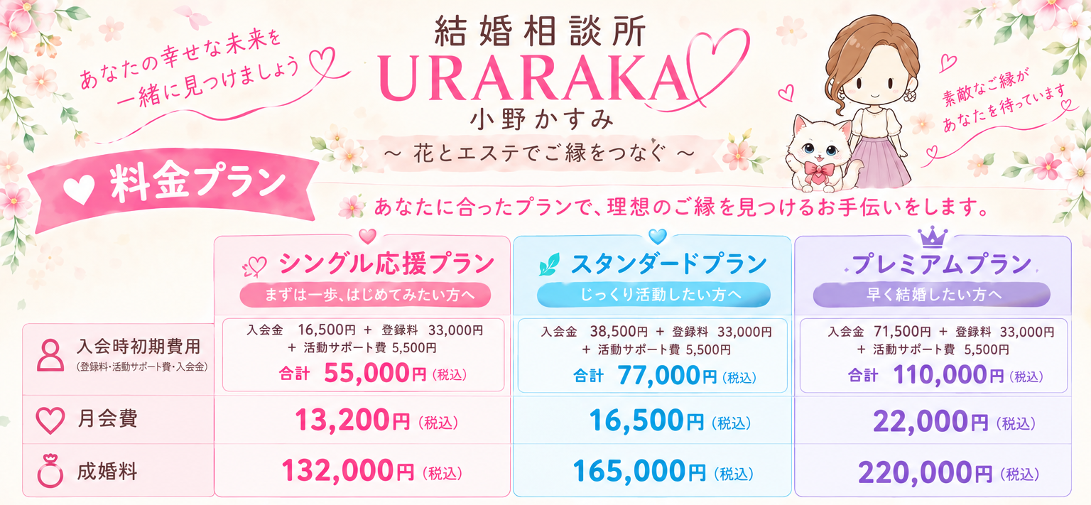 無理なく活動できる納得の料金体系